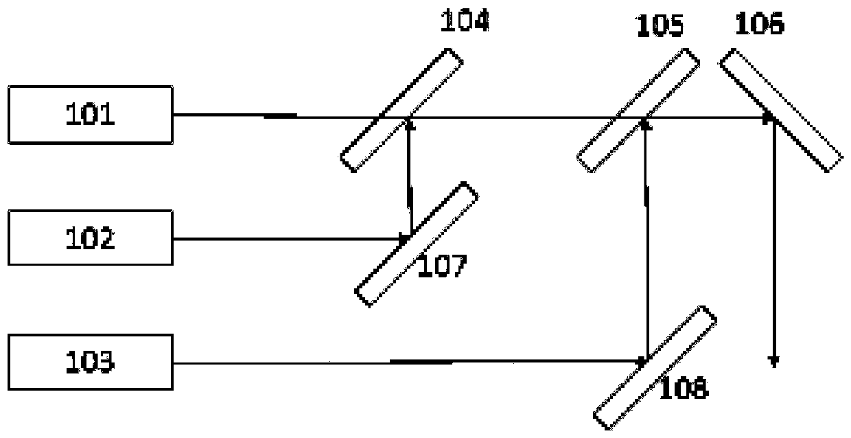 Vehicle-mounted lidar three-dimensional scanning method, ground object classification method and system