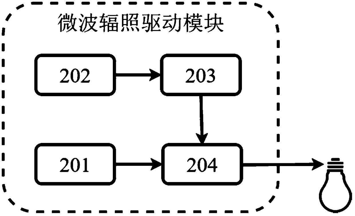 Microwave irradiation device and method suitable for open field