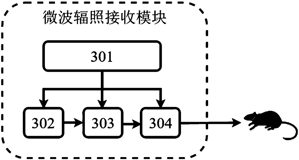 Microwave irradiation device and method suitable for open field