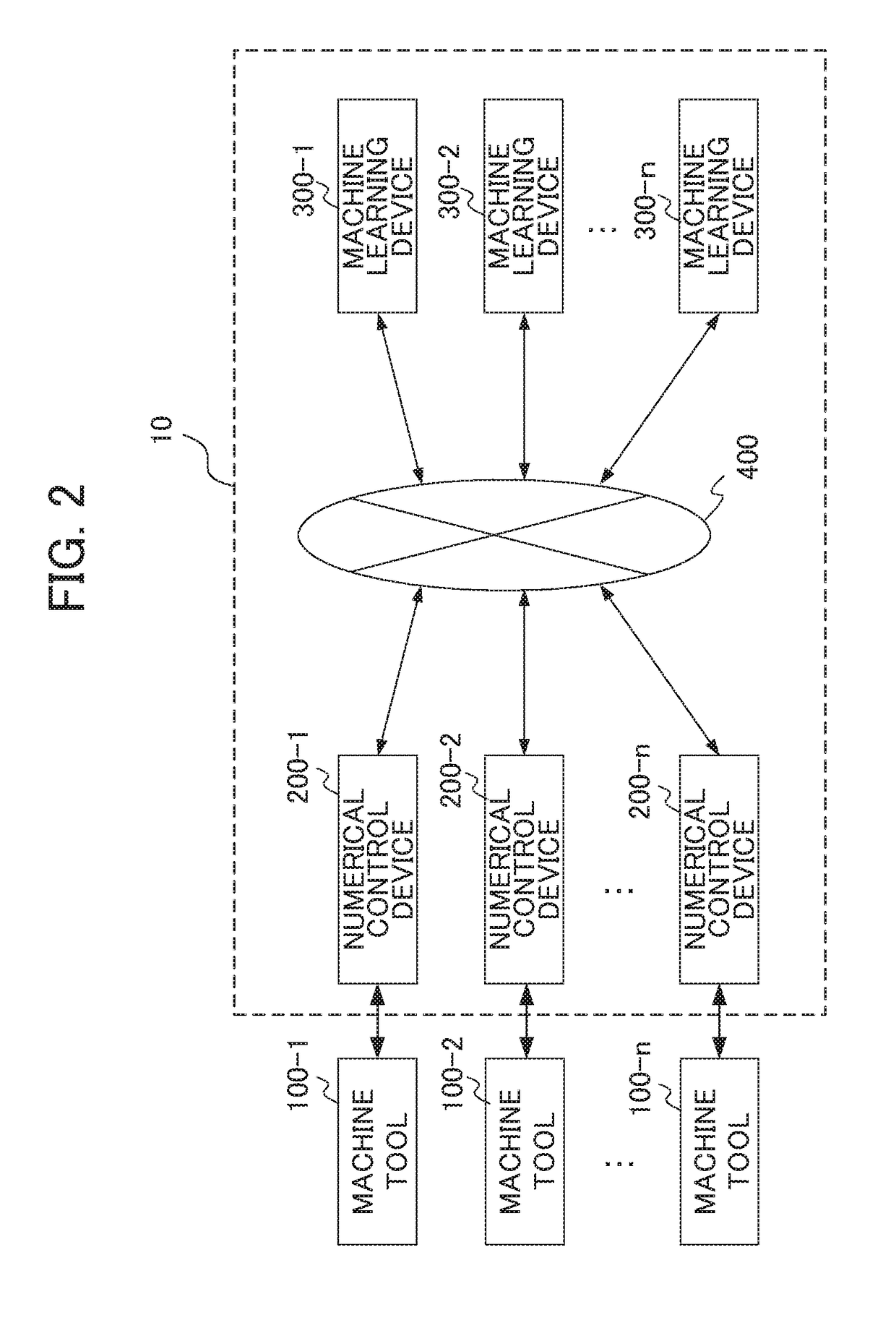 Machine learning device, numerical control device, numerical control system, and machine learning method