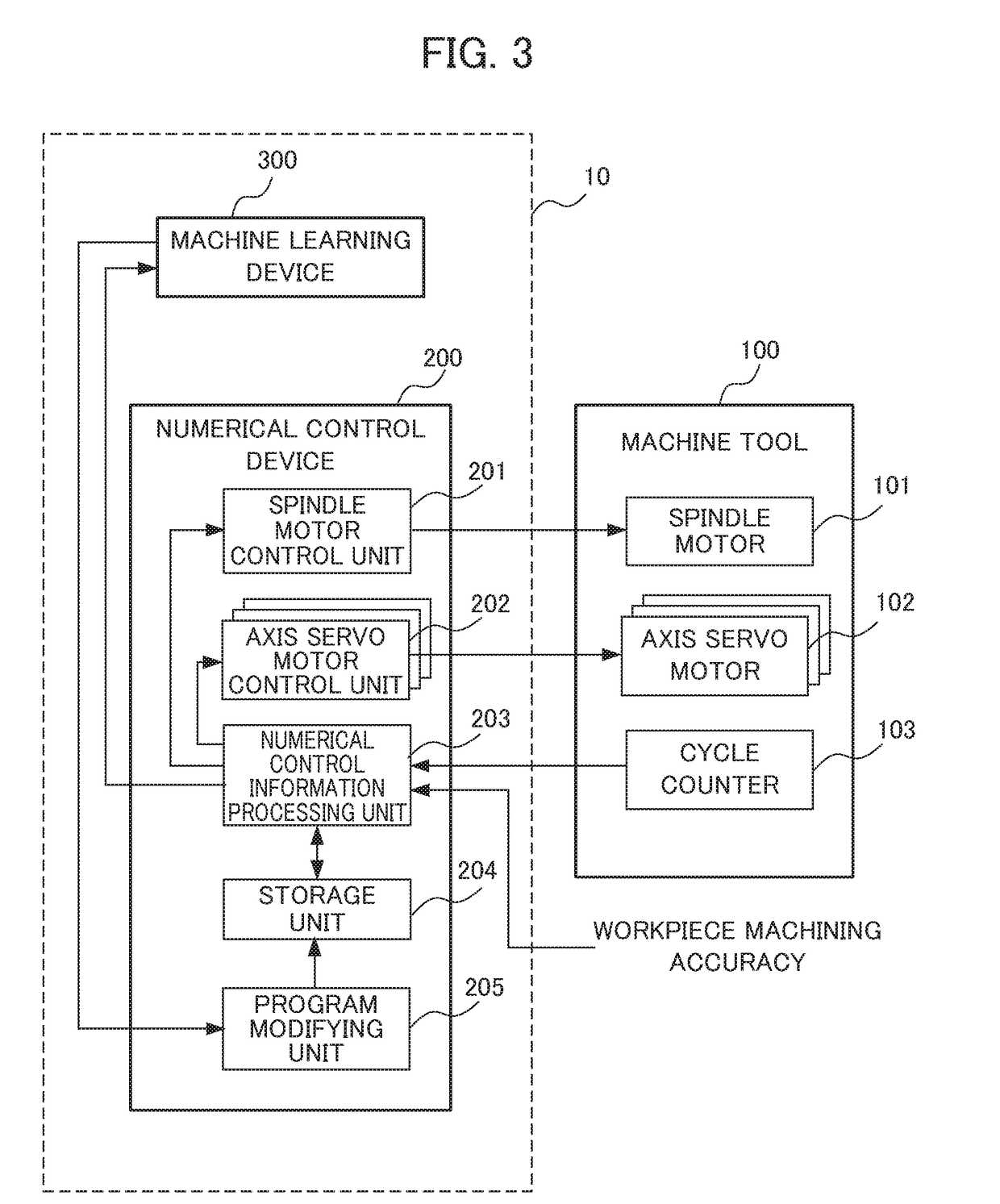 Machine learning device, numerical control device, numerical control system, and machine learning method