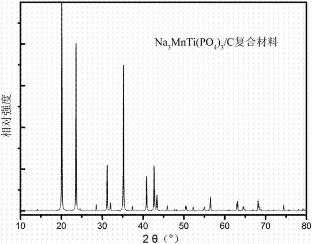 Carbon coated titanium manganese sodium phosphate composite material, preparation method and application thereof in sodium-ion battery