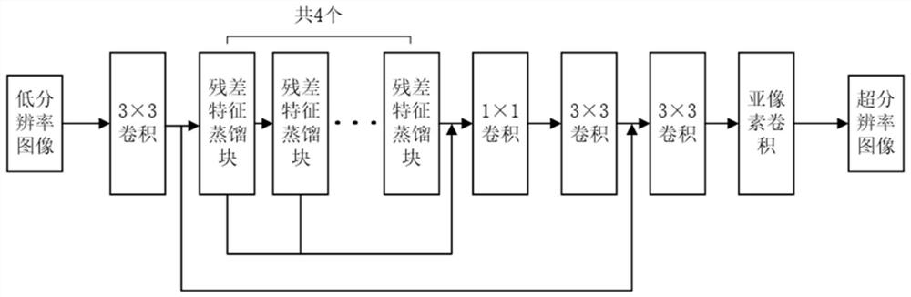 Lightweight image super-resolution reconstruction method based on multi-dimensional knowledge distillation