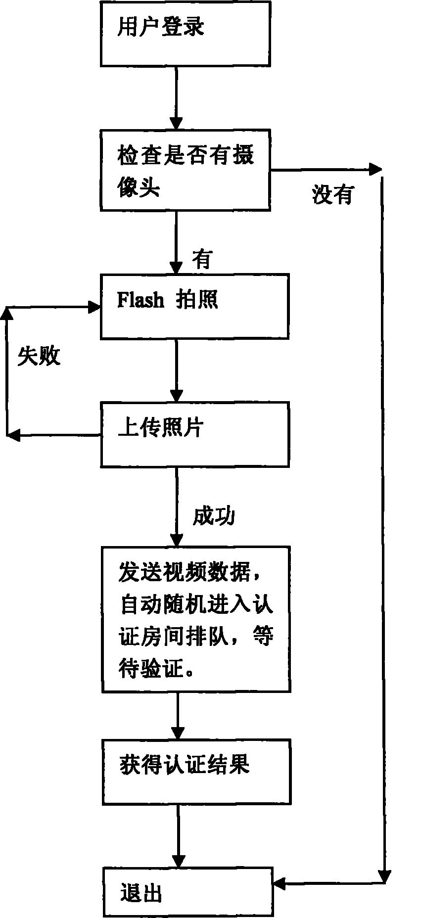 Online queueing system and method