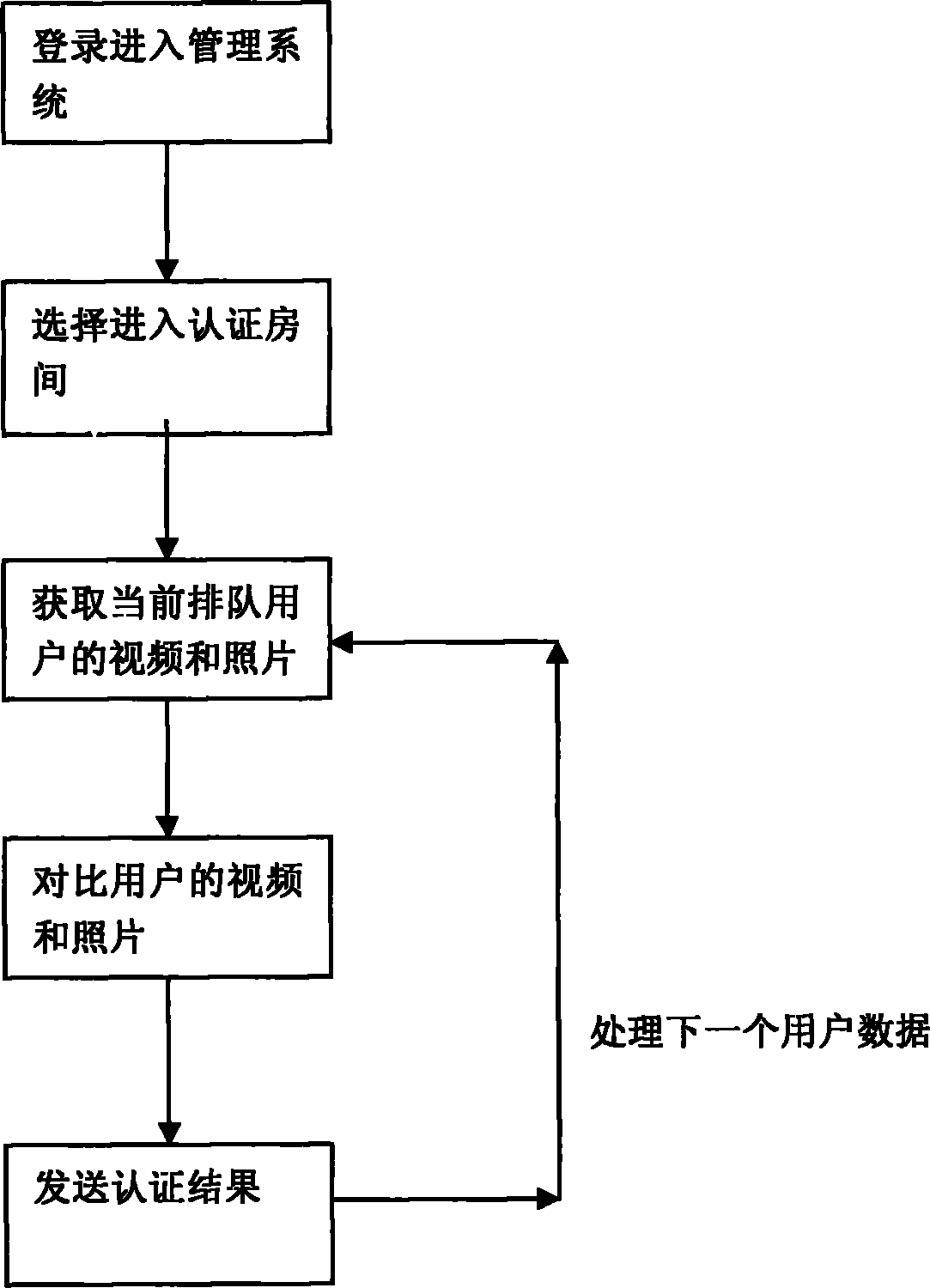 Online queueing system and method