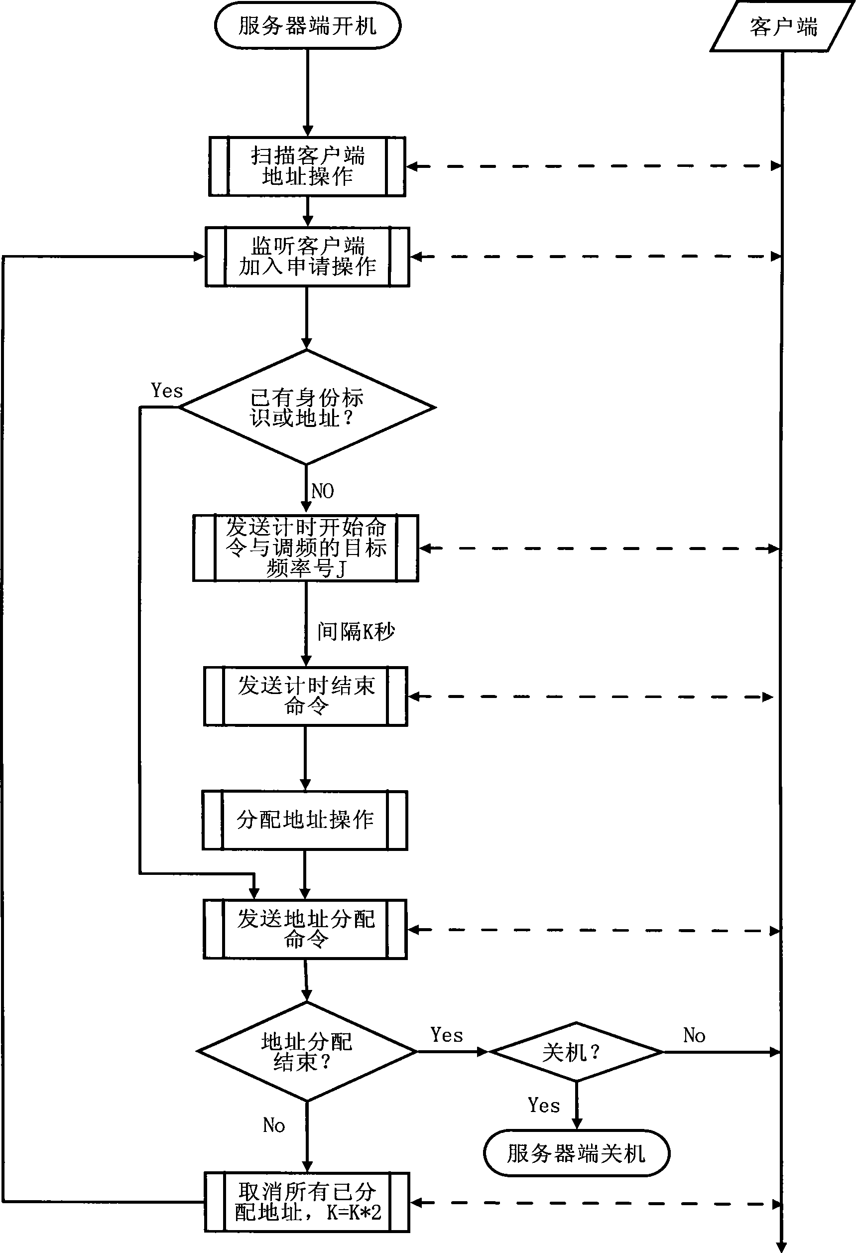 Plug and play method of family wireless control network