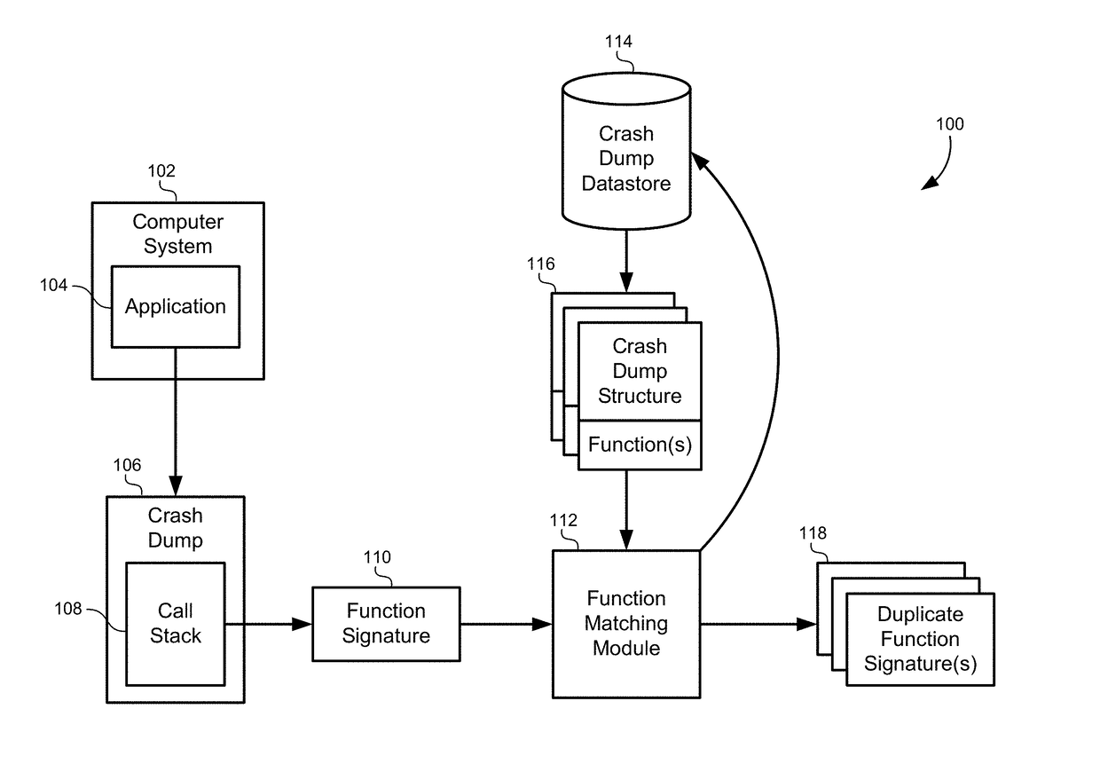 Multidimensional spatial searching for identifying substantially similar data fields