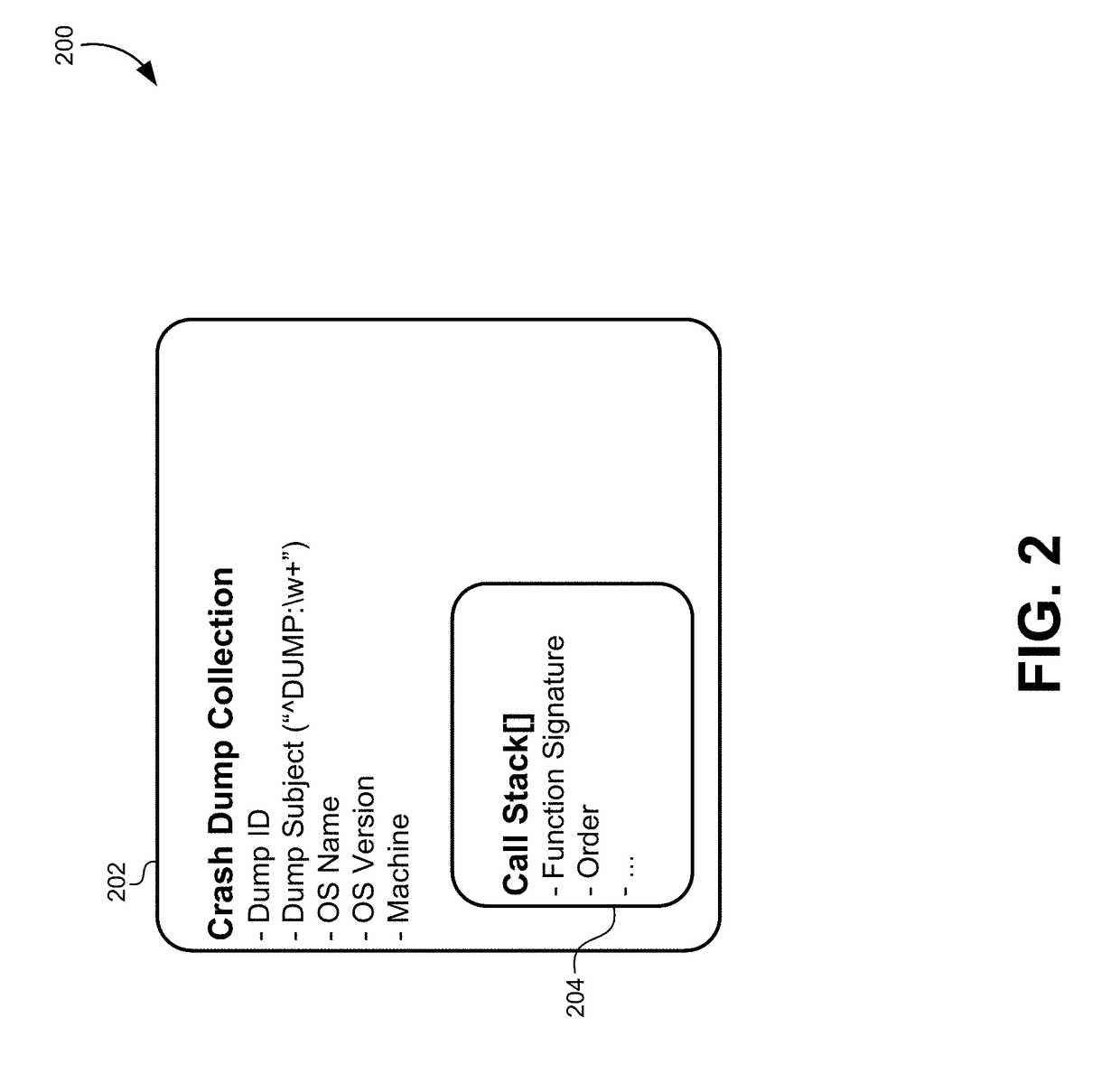 Multidimensional spatial searching for identifying substantially similar data fields