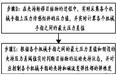 Mechanical finger based on magnetorheology, and mechanical finger drive method