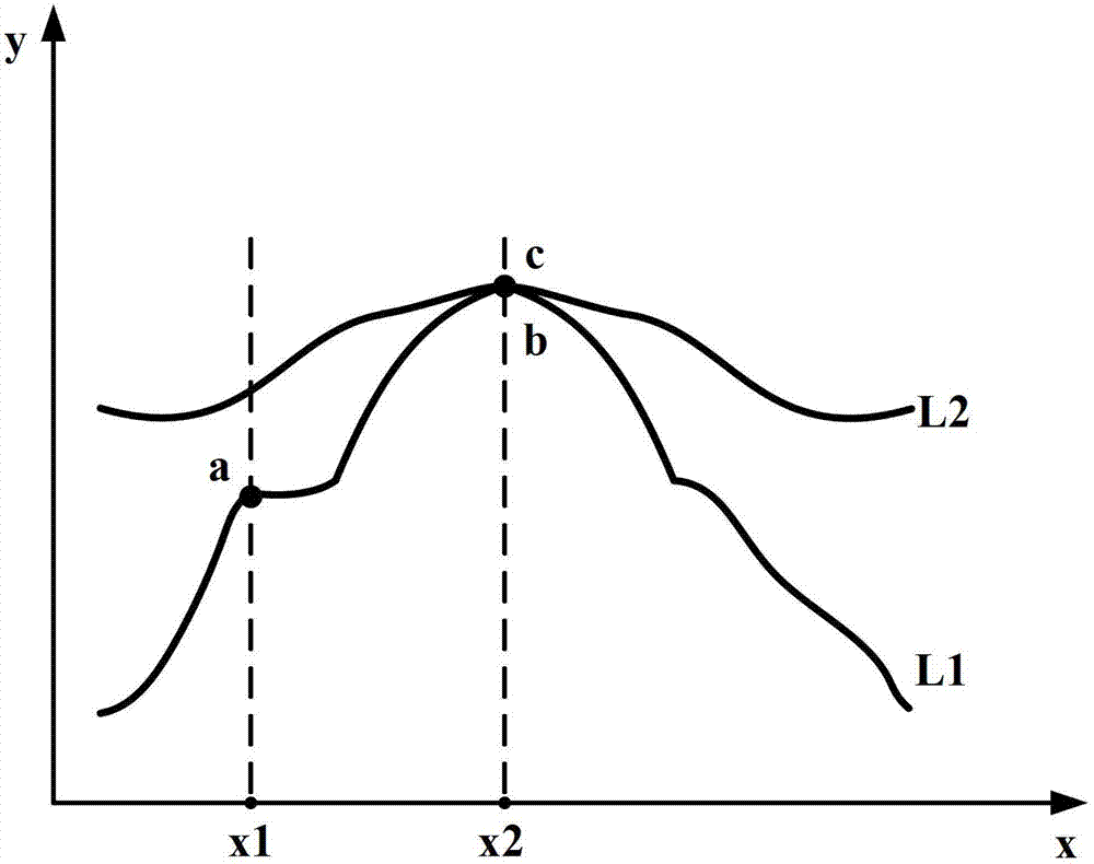 Auto-focusing method and photographic device