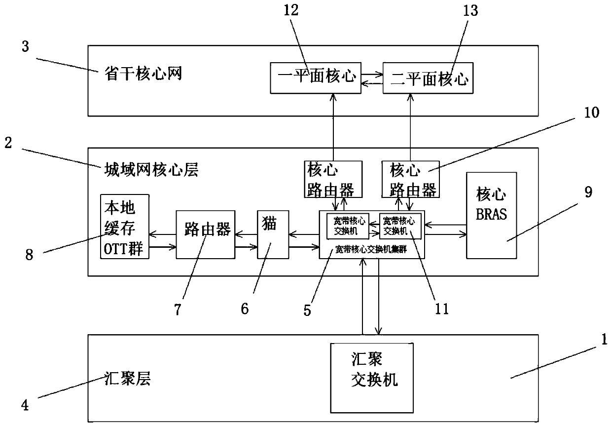 Biplanar network architecture