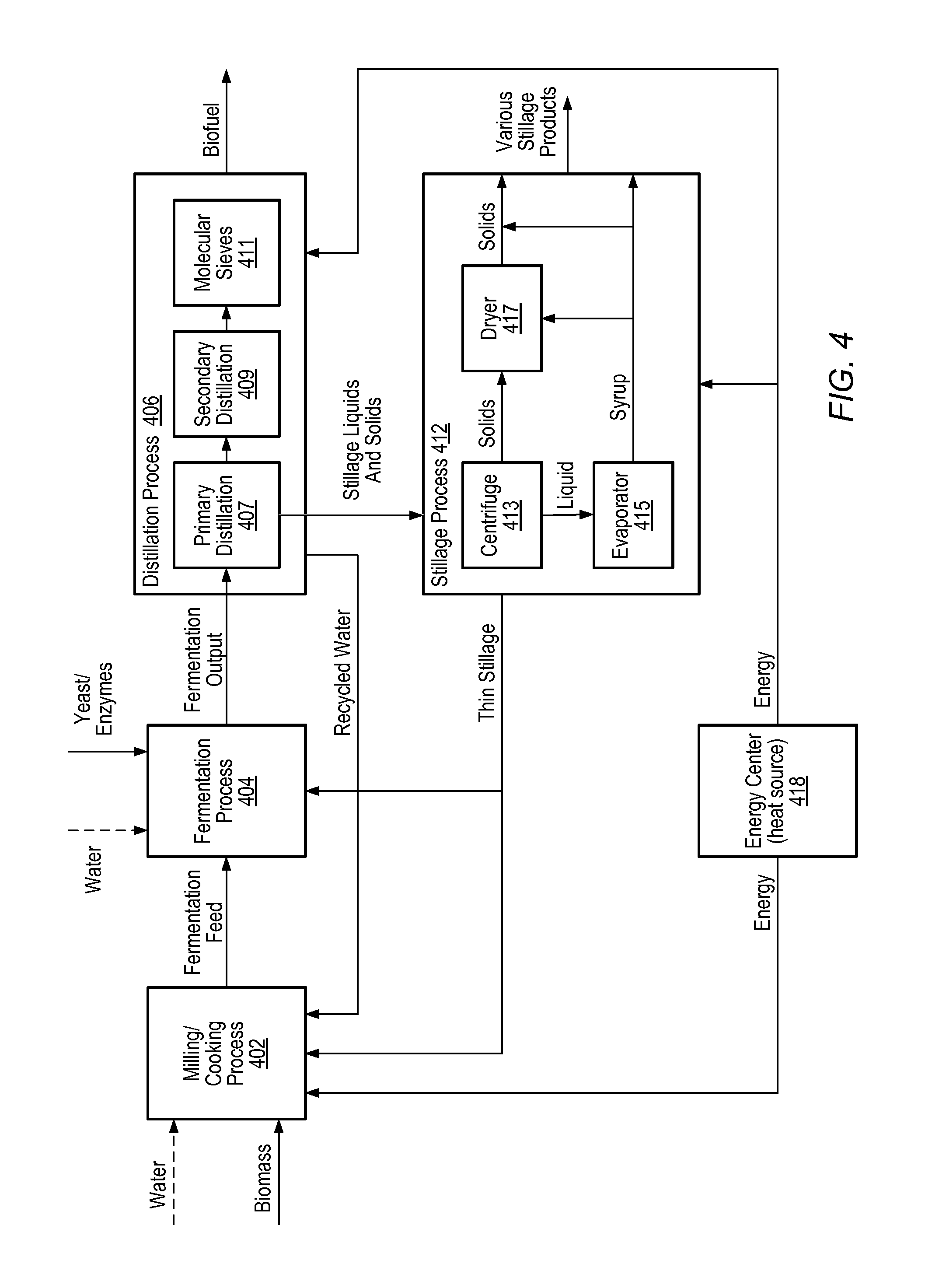 Integrated model predictive control of distillation and dehydration sub-processes in a biofuel production process