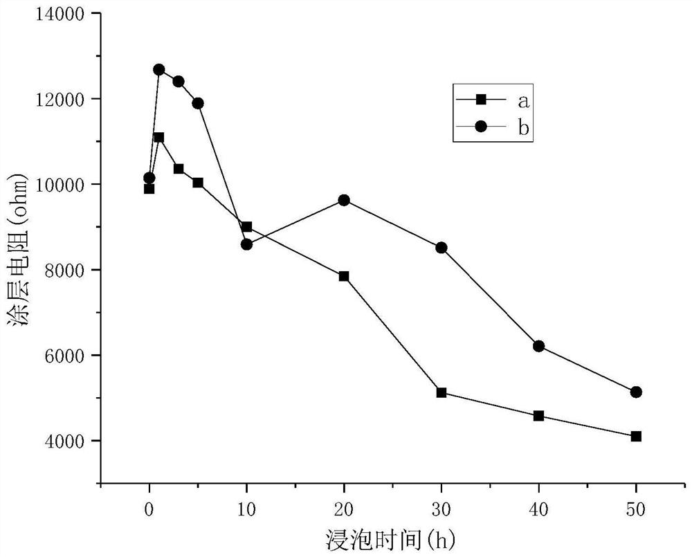 A long-acting repairing double-layer microcapsule