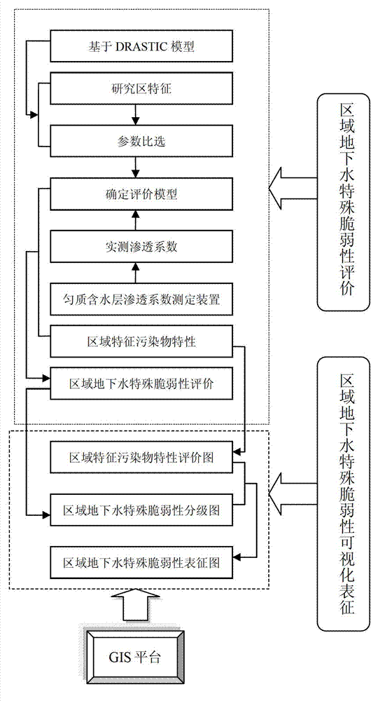 Evaluating method for special vulnerability of local ground water based on measured osmotic coefficients of homogeneous water-bearing stratum