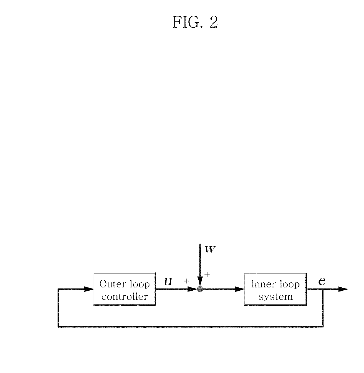 Computed-torque based controller, parameter determination method thereof and performance analysis method thereof