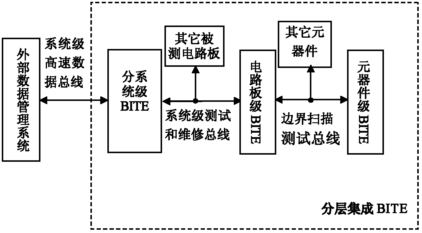 Circuitry built-in test device based on boundary scanning mechanism