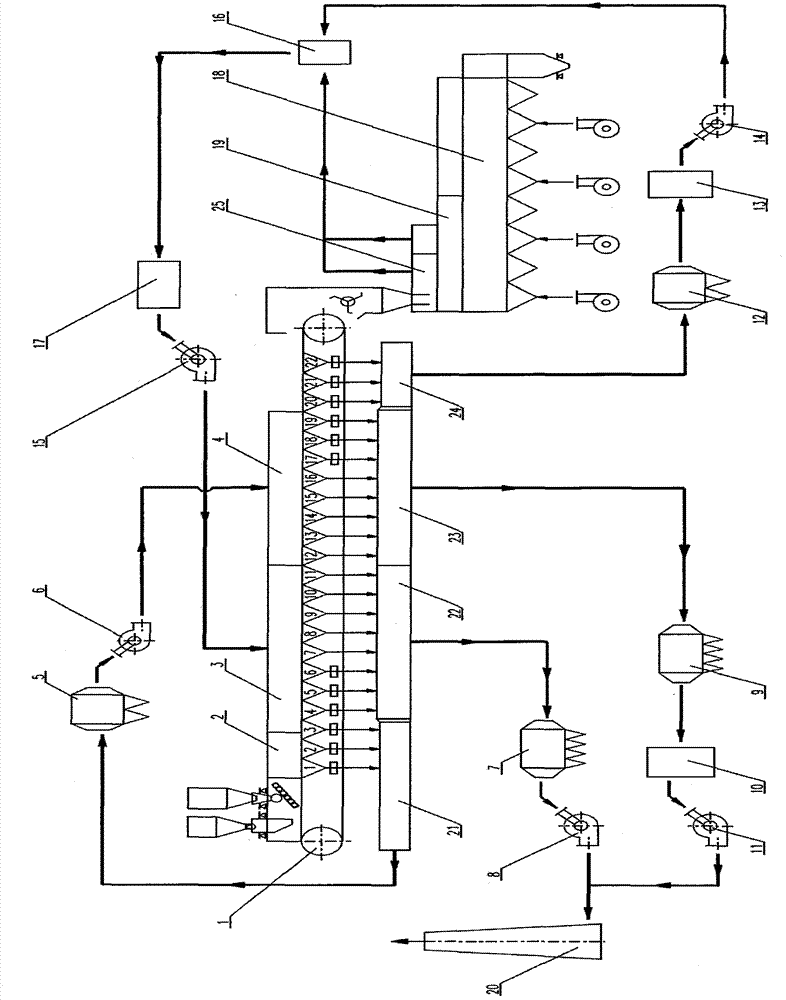 A selective sintering flue gas segmented comprehensive treatment process