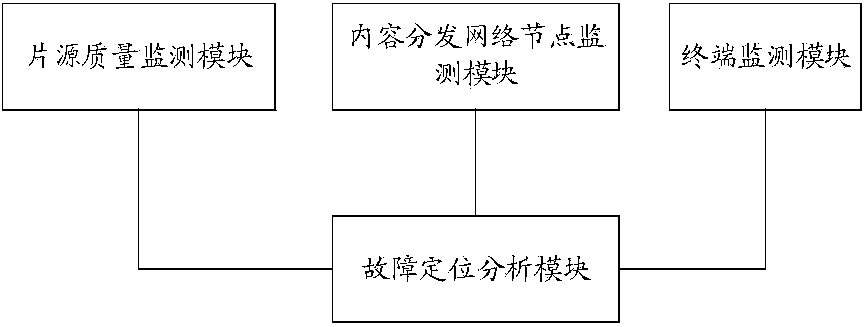 System and method for achieving OTT service quality guarantee based on user behavior analysis