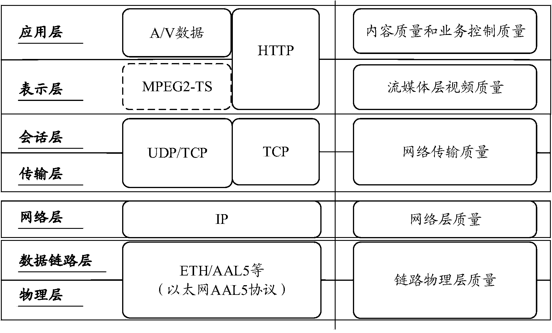 System and method for achieving OTT service quality guarantee based on user behavior analysis