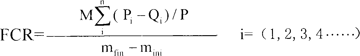 Method for computing quantity of baits remaining in water and feed conversion rate by using counting method