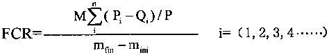 Method for computing quantity of baits remaining in water and feed conversion rate by using counting method