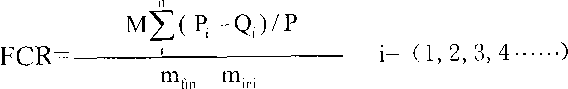 Method for computing quantity of baits remaining in water and feed conversion rate by using counting method