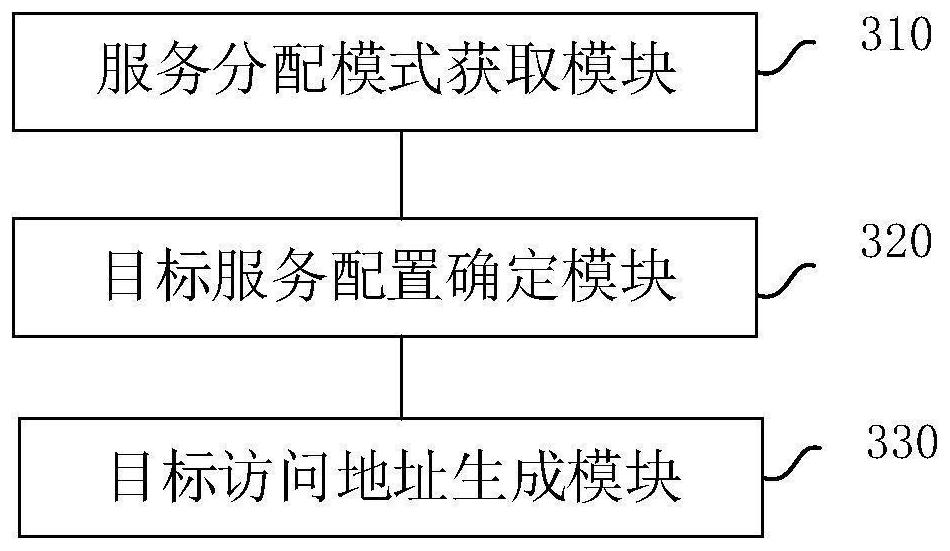 Service determination method and device, electronic equipment and storage medium