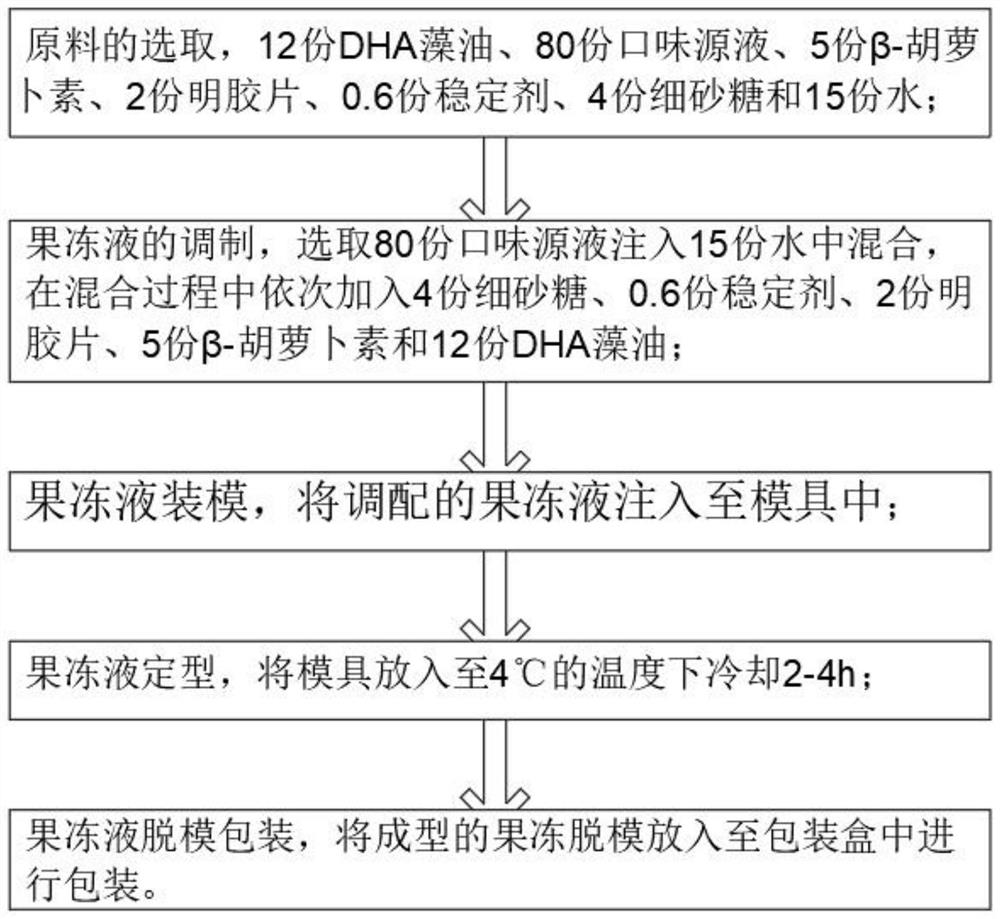 Jelly with various tastes and preparation method thereof