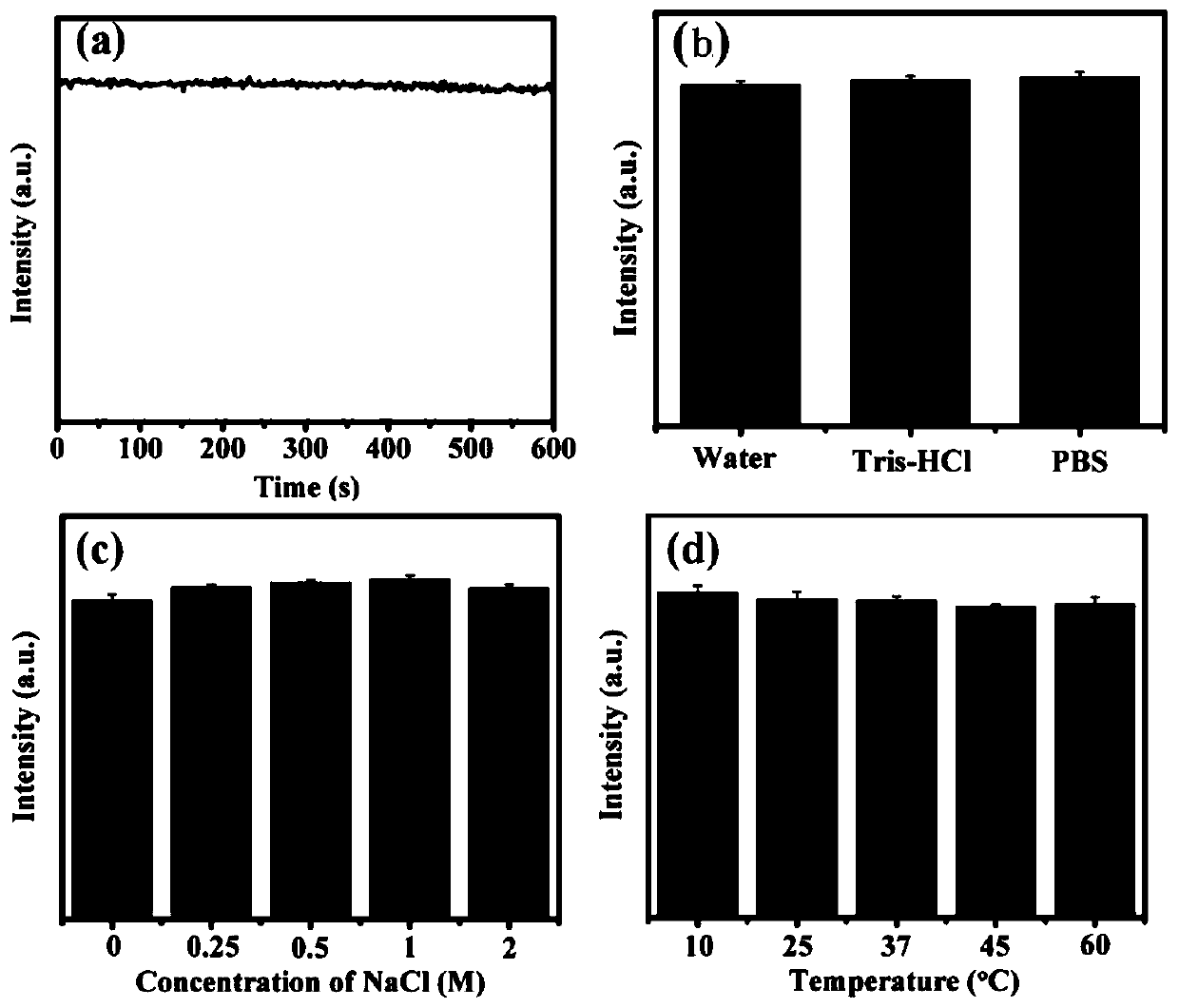 Carbon dot fluorescent probe, and preparation method and application thereof