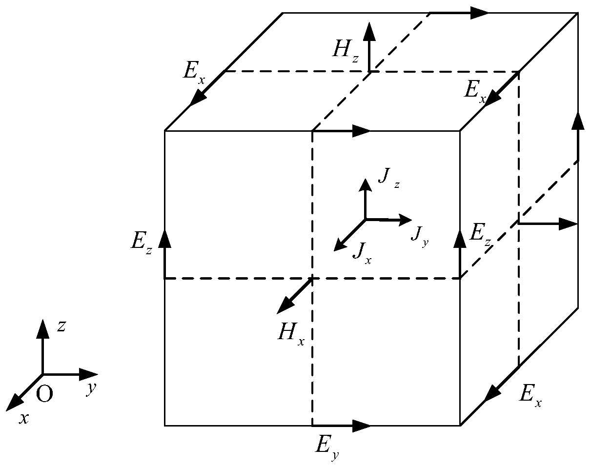 Simulation method for electromagnetic characteristics of plasma sheath of hypersonic aircraft