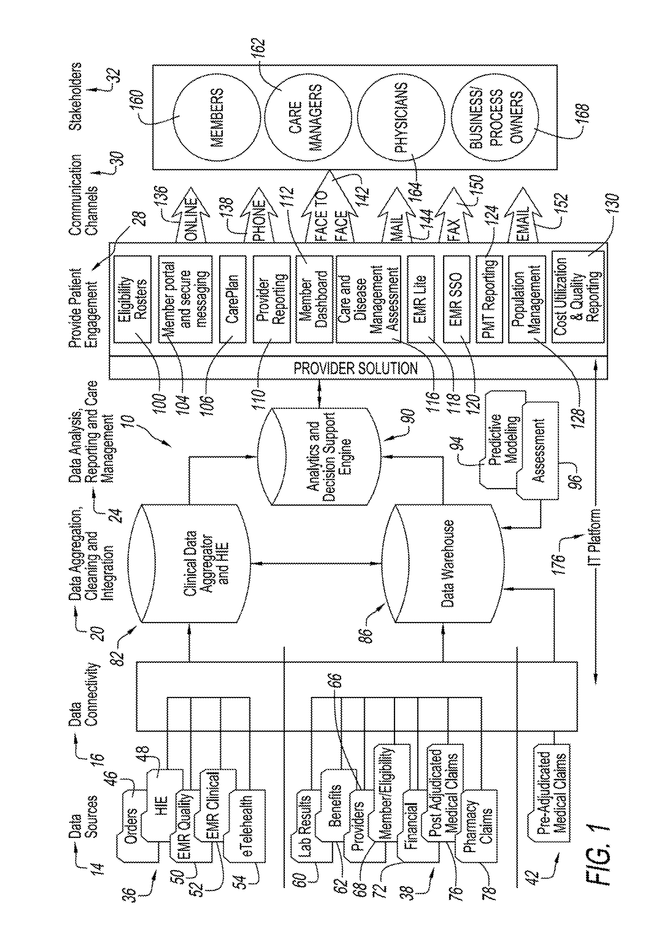 Integrated health management system