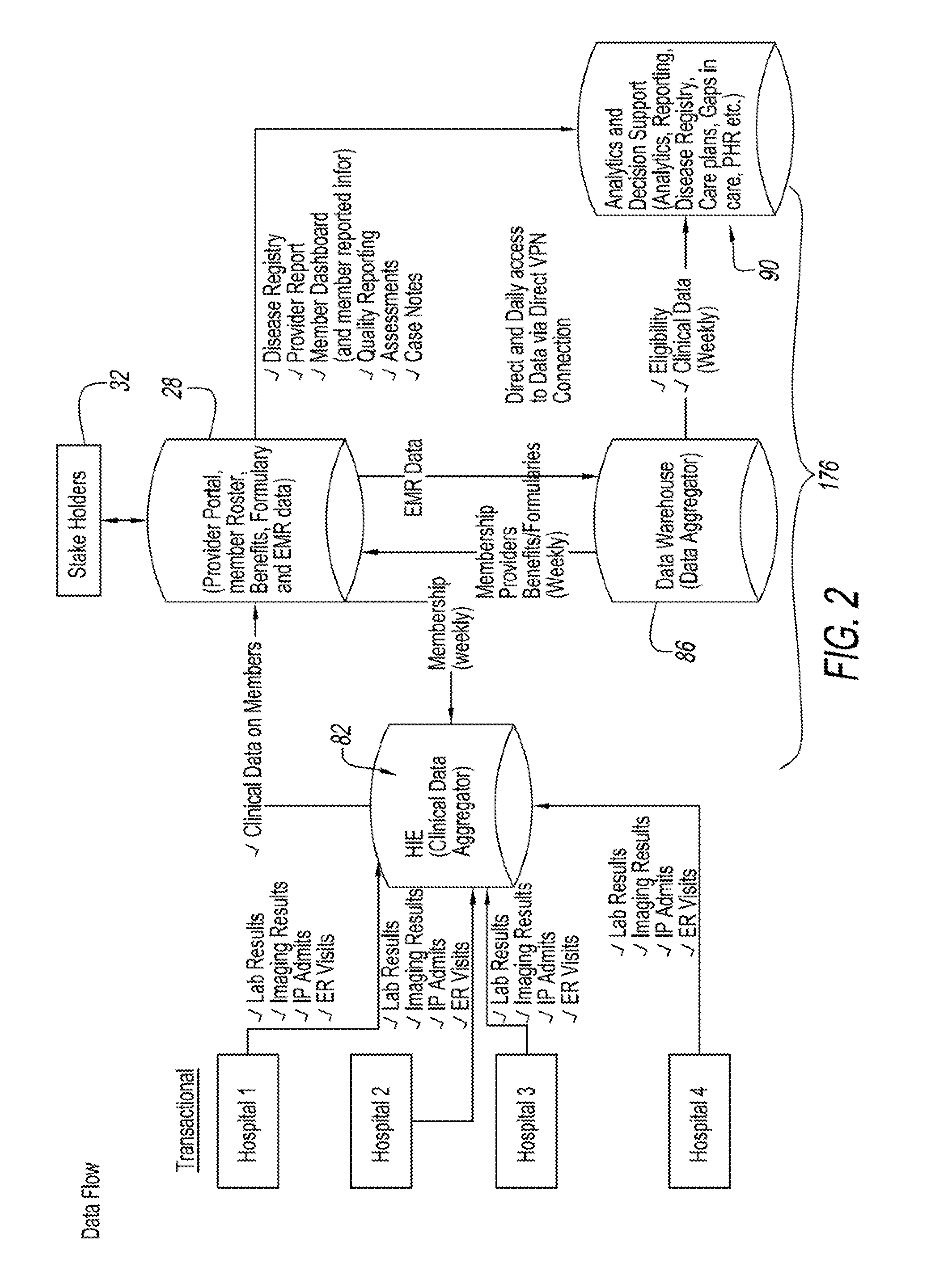 Integrated health management system