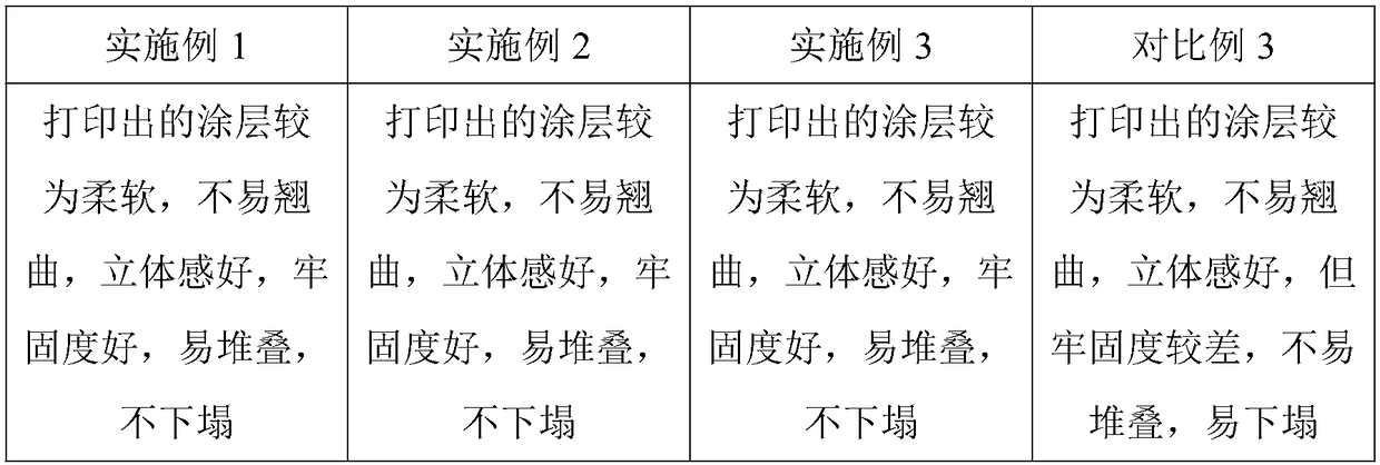 A kind of acrylic resin for water-based 3D printing ink and preparation method thereof