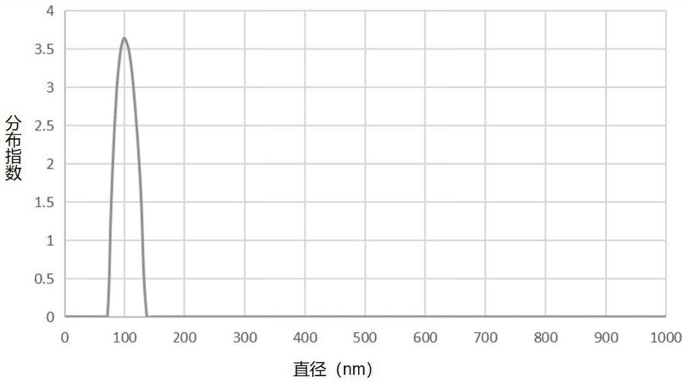 Mesoporous silicon loaded with hyaluronic acid and resveratrol as well as preparation method and application thereof