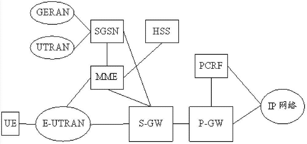 Pool information management method and device thereof