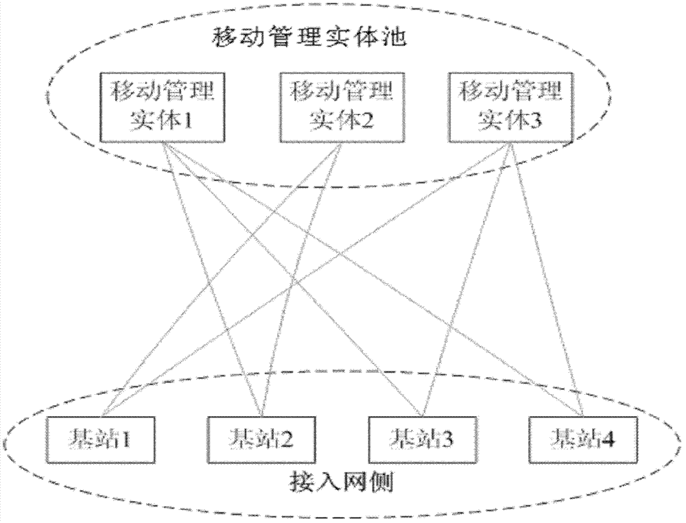 Pool information management method and device thereof