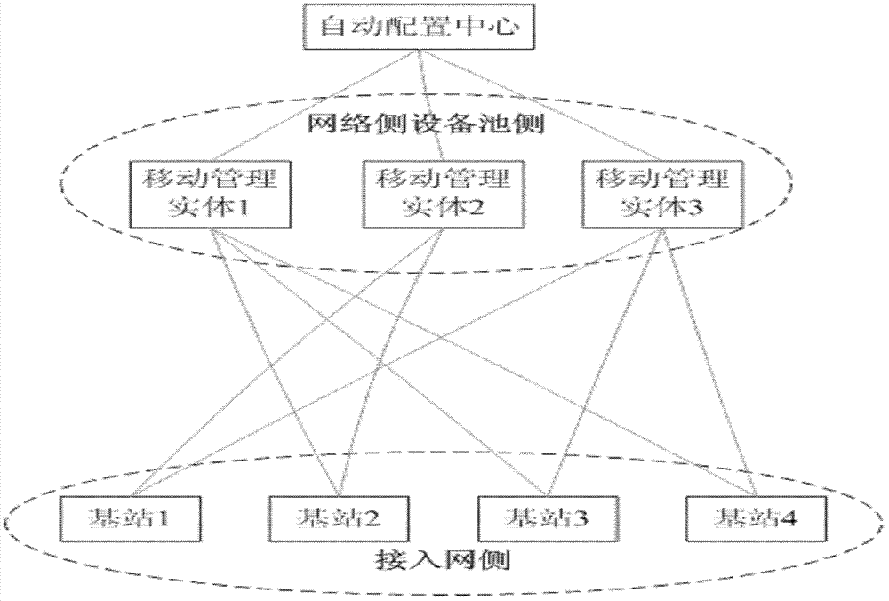 Pool information management method and device thereof