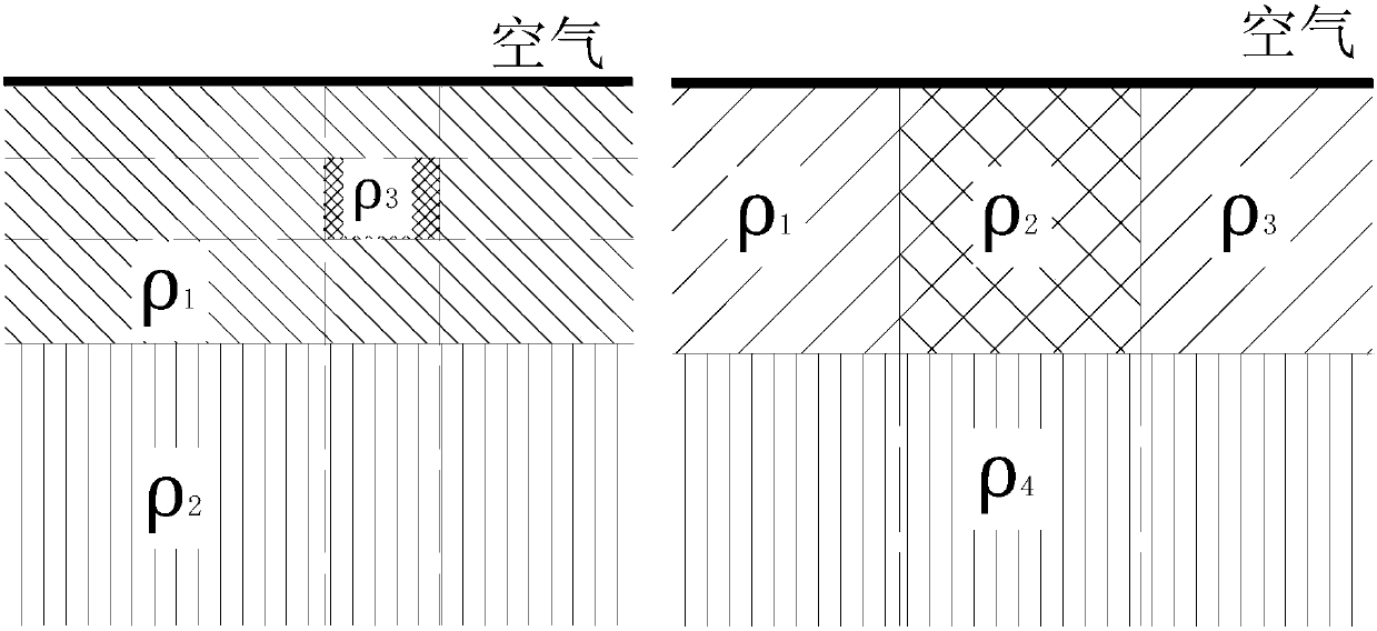 A Calculation Method for Subsurface Current Field Distribution in Zoned and Stratified Soil