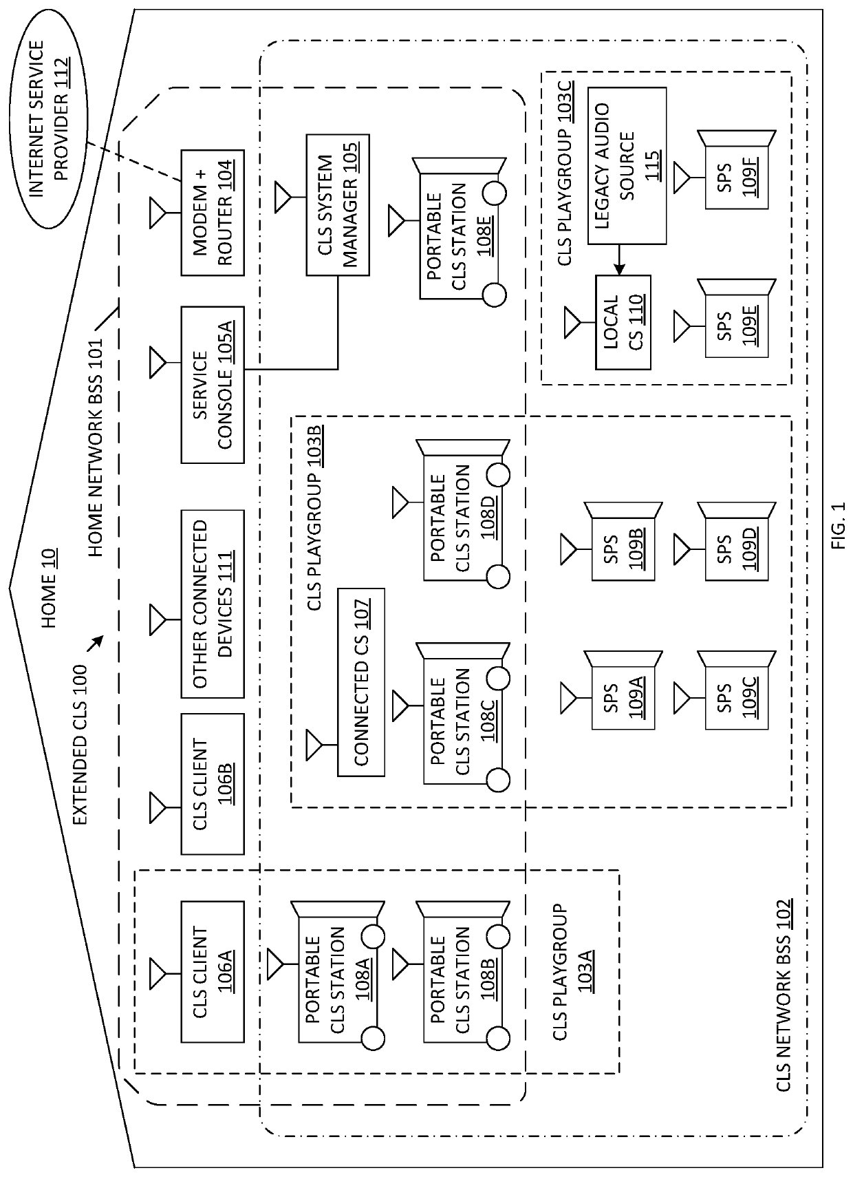 Extended cognitive loudspeaker system (CLS)