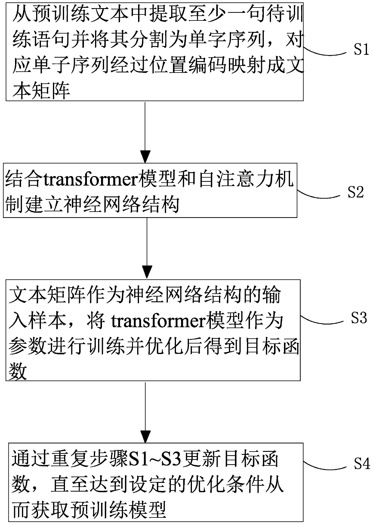 Language model training method and system in self-reconstruction mode and computer readable medium