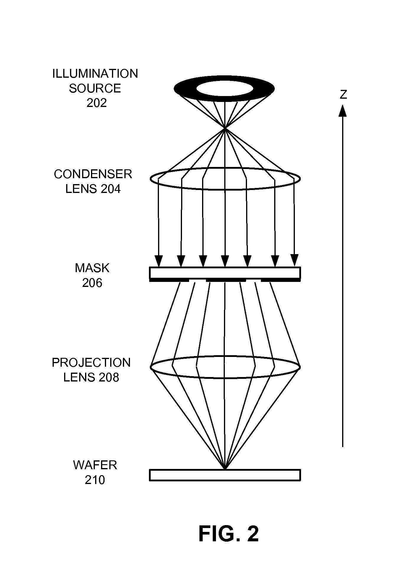 Modeling an arbitrarily polarized illumination source in an optical lithography system