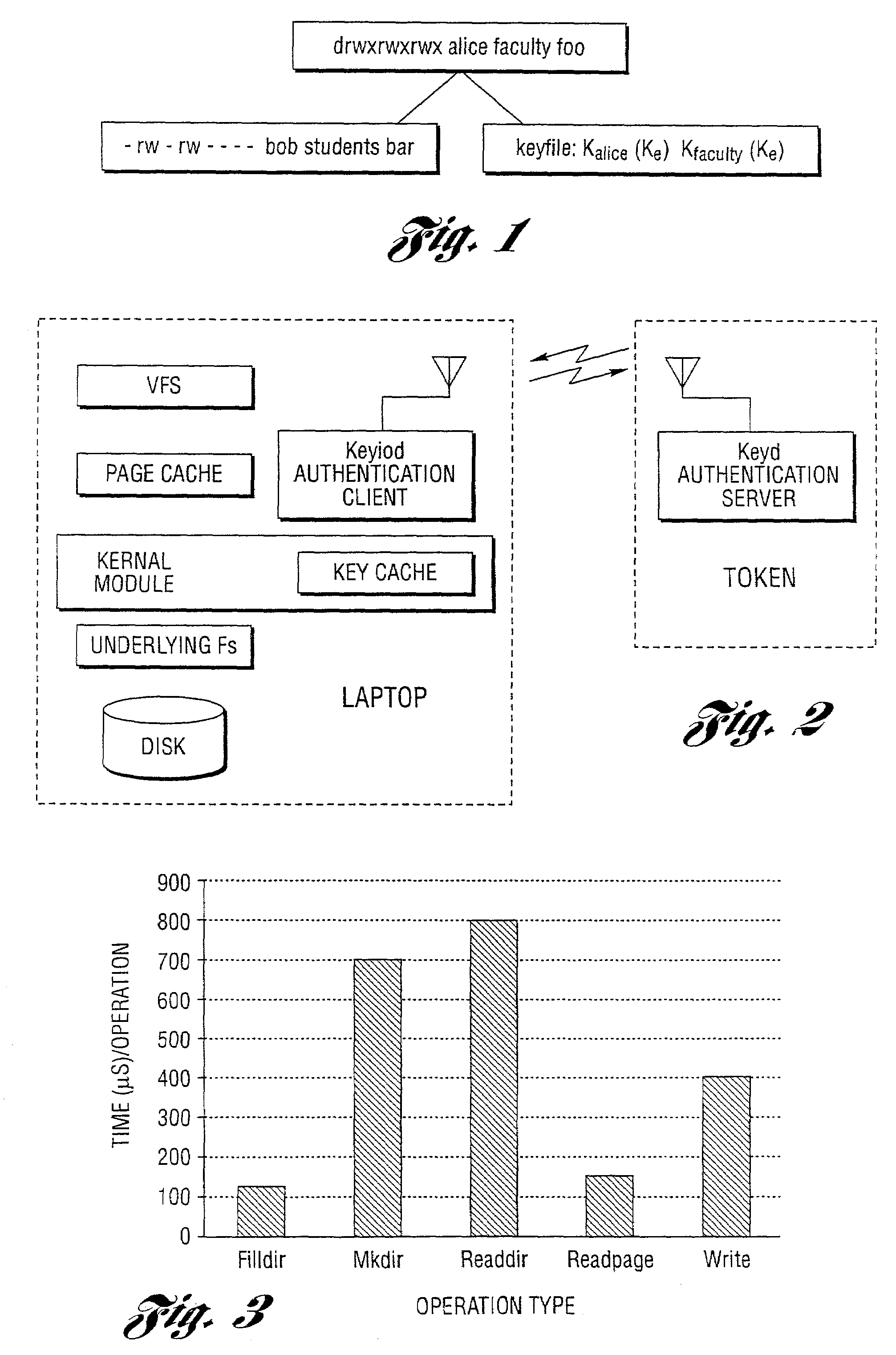 Method and system to maintain portable computer data secure and authentication token for use therein