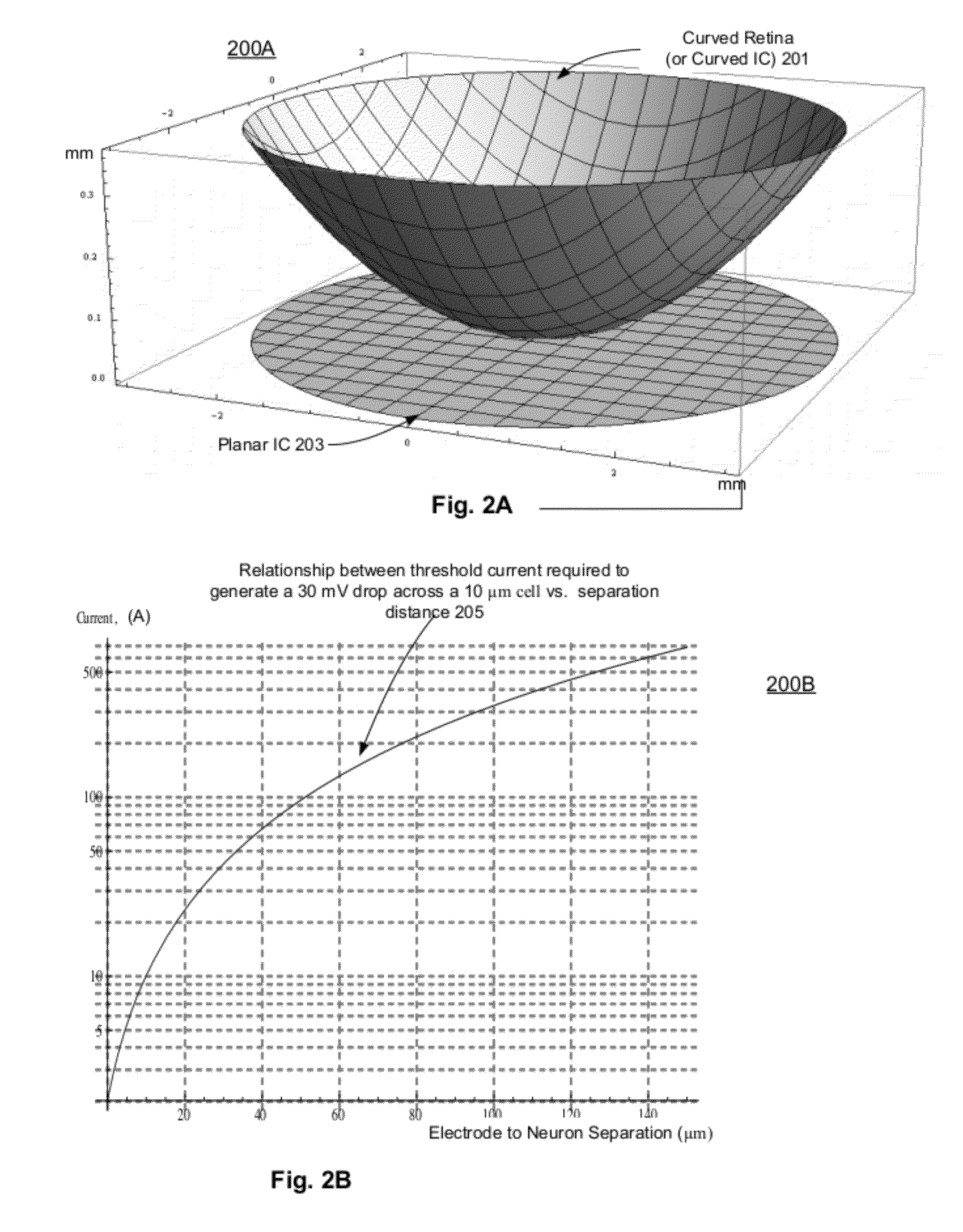 Method of fabricating flexible artificial retina devices