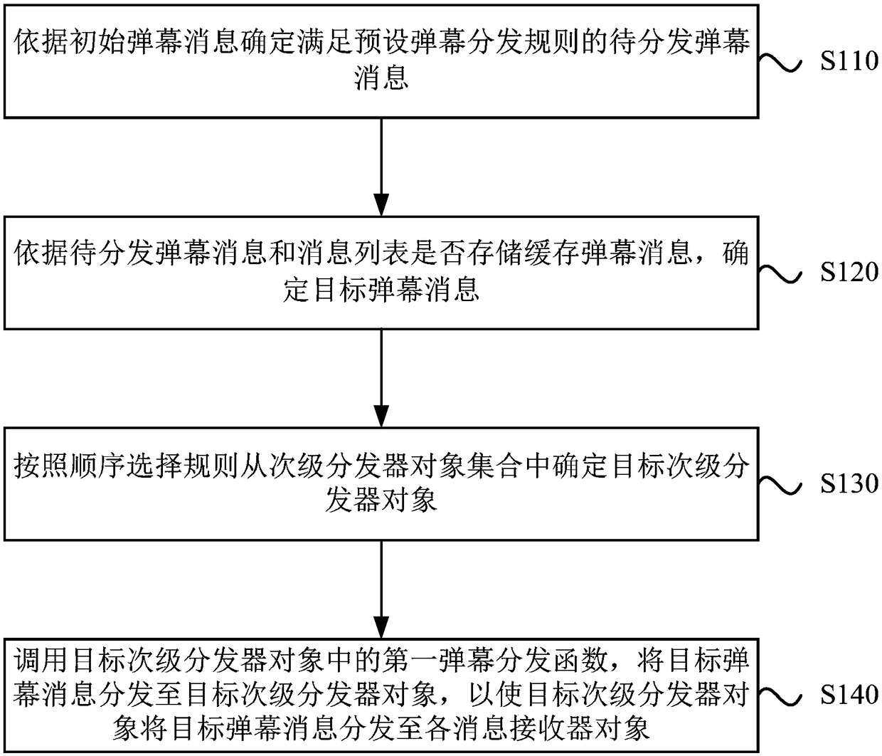 Barrage message distribution method, device and apparatus, and storage medium