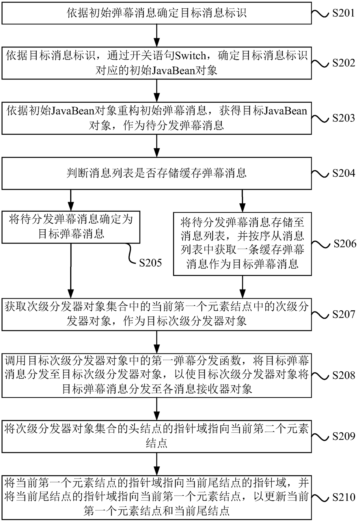 Barrage message distribution method, device and apparatus, and storage medium