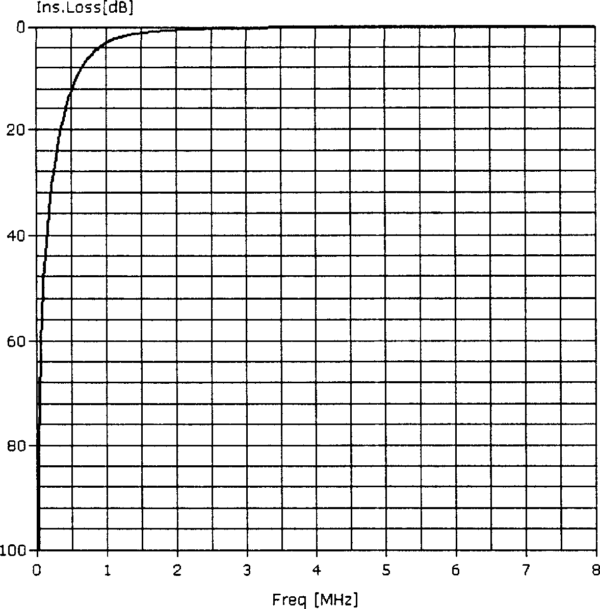 Filtering circuit for very high bit-rate digital subscriber line