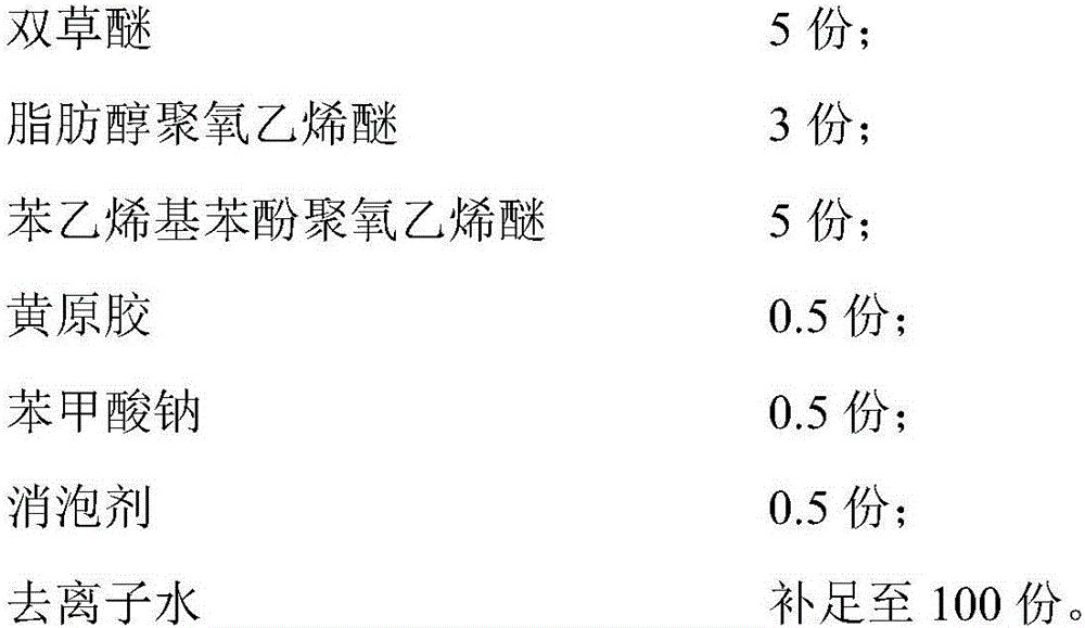 Cyhalofop-butyl, quinclorac and bispyribac-sodium compound suspending agent and preparation method thereof