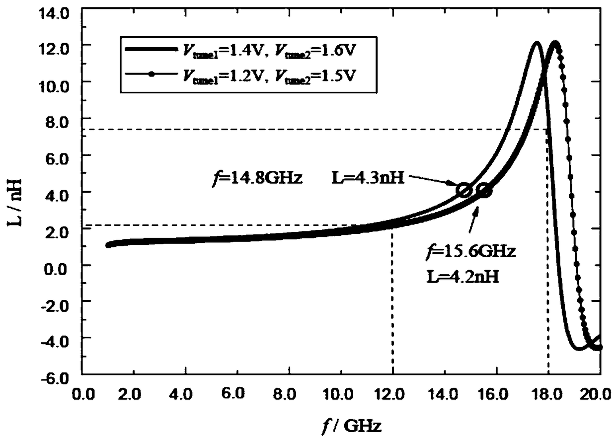 Active inductor capable of working at Ku waveband