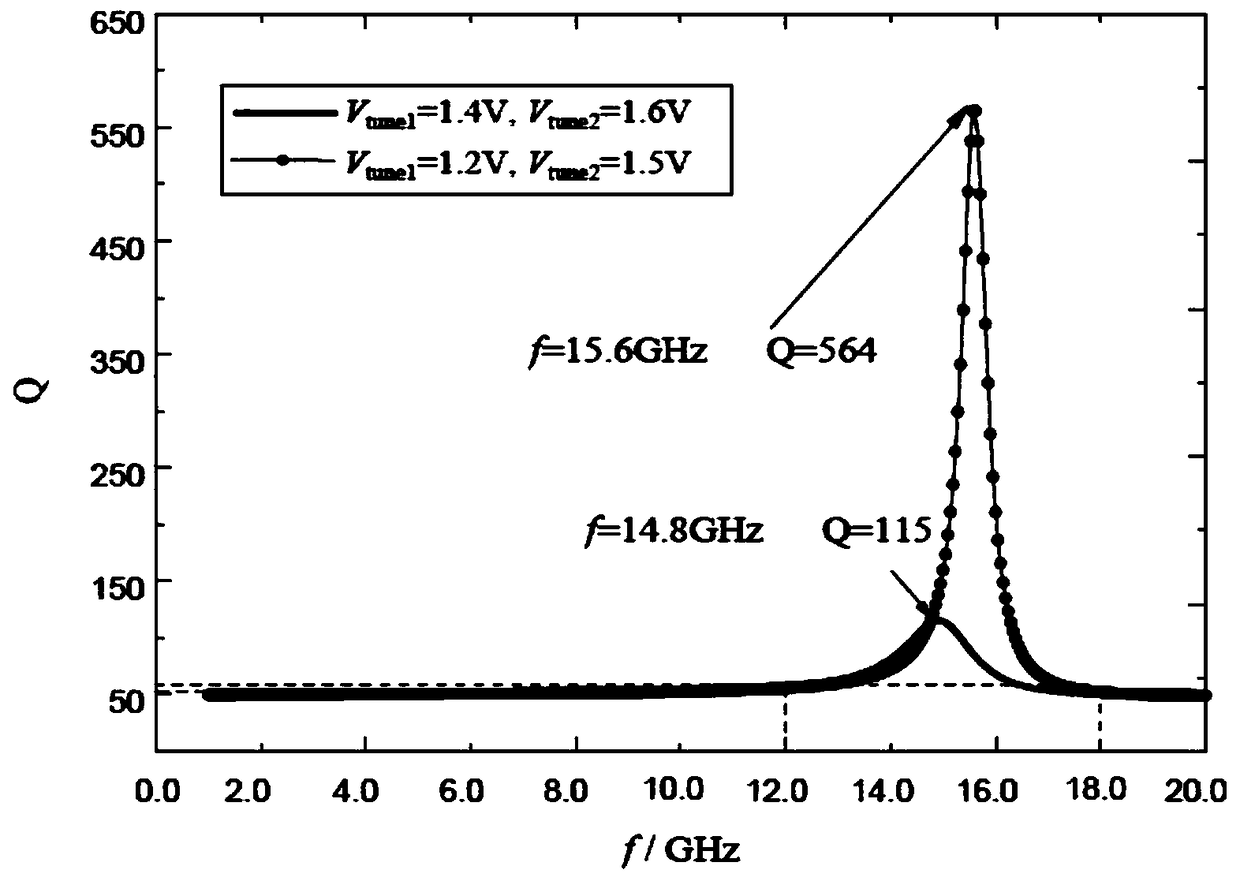 Active inductor capable of working at Ku waveband