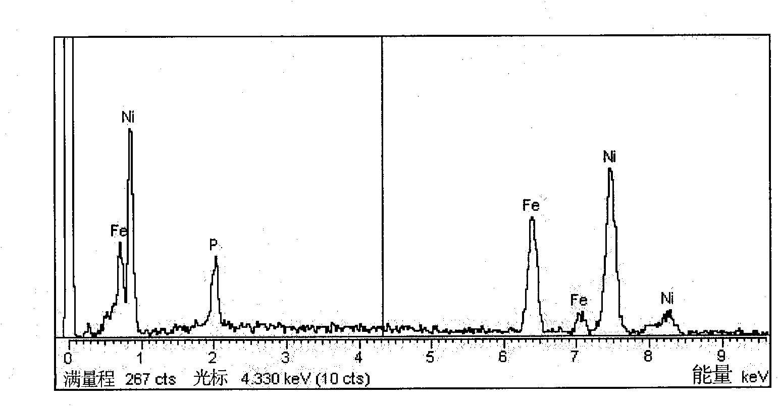 Method for preparing iron-nickel-phosphorus chemical plating